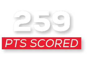 pts scored,25