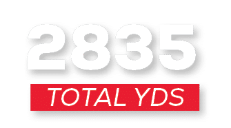 total YDS,283