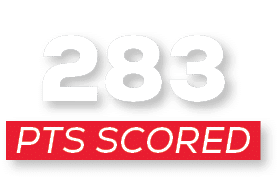 pts scored,28