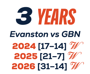 3 years Evanston vs GBN 2024 [17–14] W 2025 [21–7] W 2026 [31–14] W