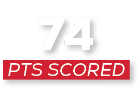 pts scored,7