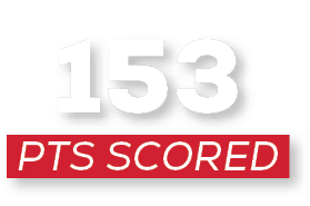 pts scored,15