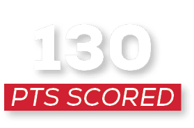 pts scored,13