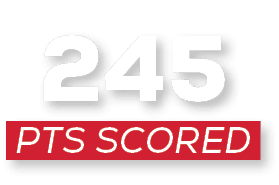 pts scored,24