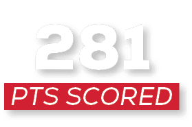 pts scored,28