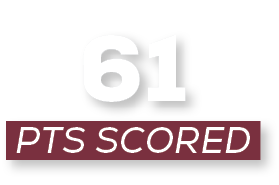 pts scored,6