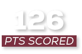 pts scored,12