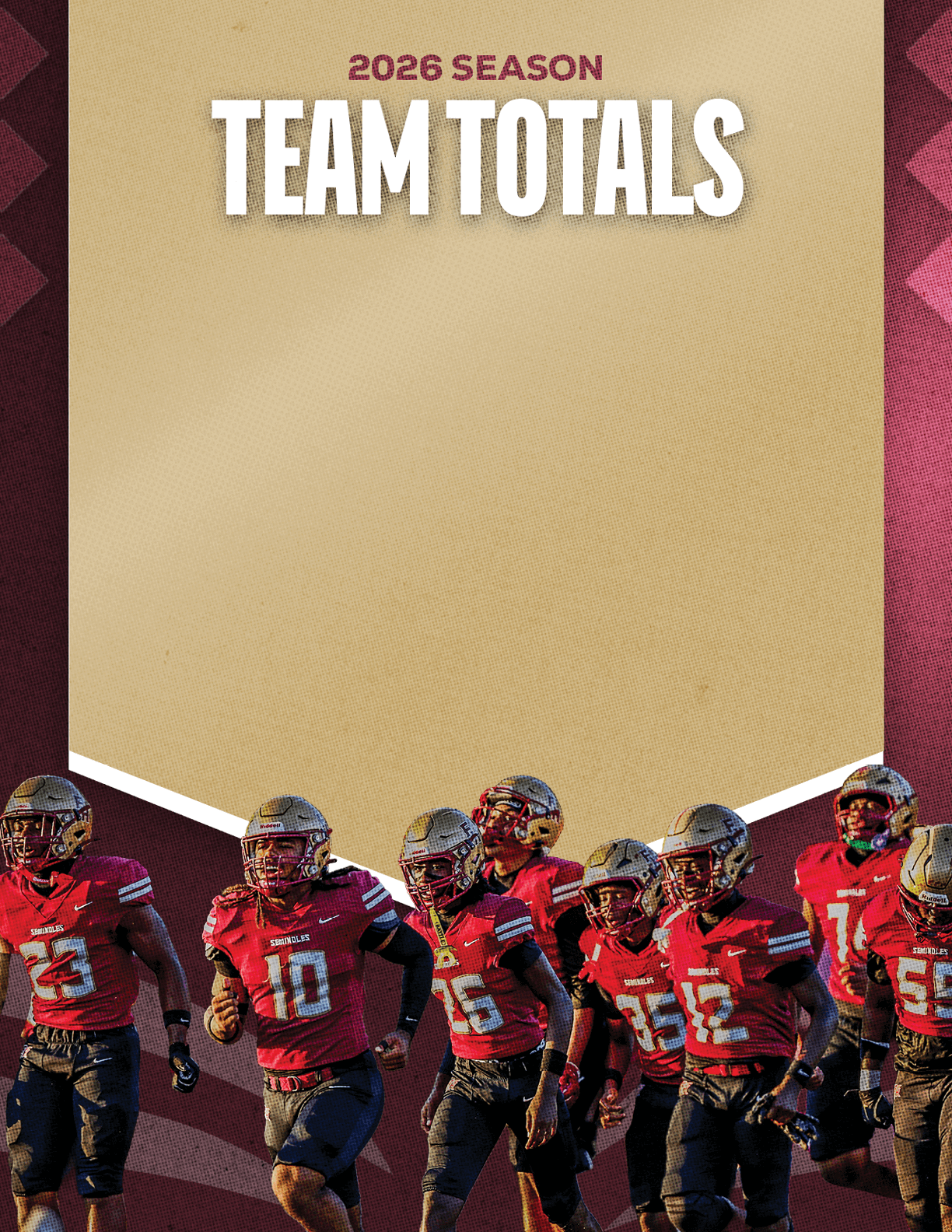 Three people in football uniforms are engaged in a tackle with one person in a red uniform holding the ball while two others in white and maroon uniforms attempt to stop them under a banner reading 2026 season team totals. Description generated by AI