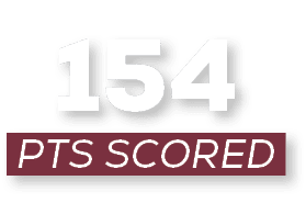 pts scored,15
