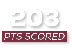 pts scored,20