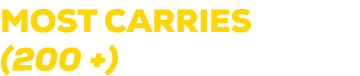 MOST CARRIES (200 +) 
