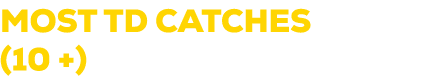 MOST TD CATCHES (10 +)