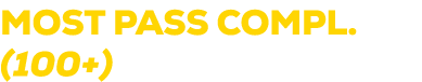 MOST PASS COMPL. (100+) 
