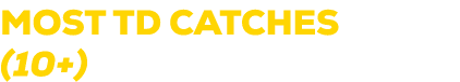 MOST TD CATCHES (10+)