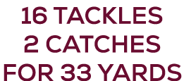 16 tackles 2 catches for 33 yards
