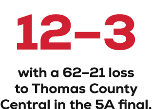 12–3 with a 62–21 loss to Thomas County Central in the 5A final.