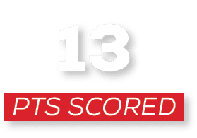 pts scored,1