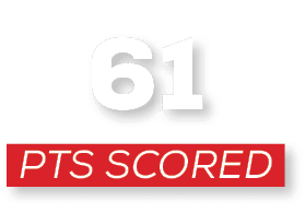 pts scored,6
