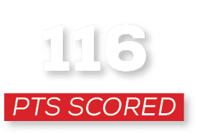 pts scored,11