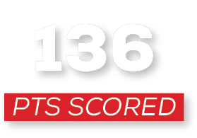 pts scored,13