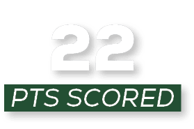 pts scored,2