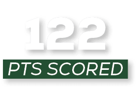 pts scored,12