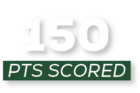 pts scored,15