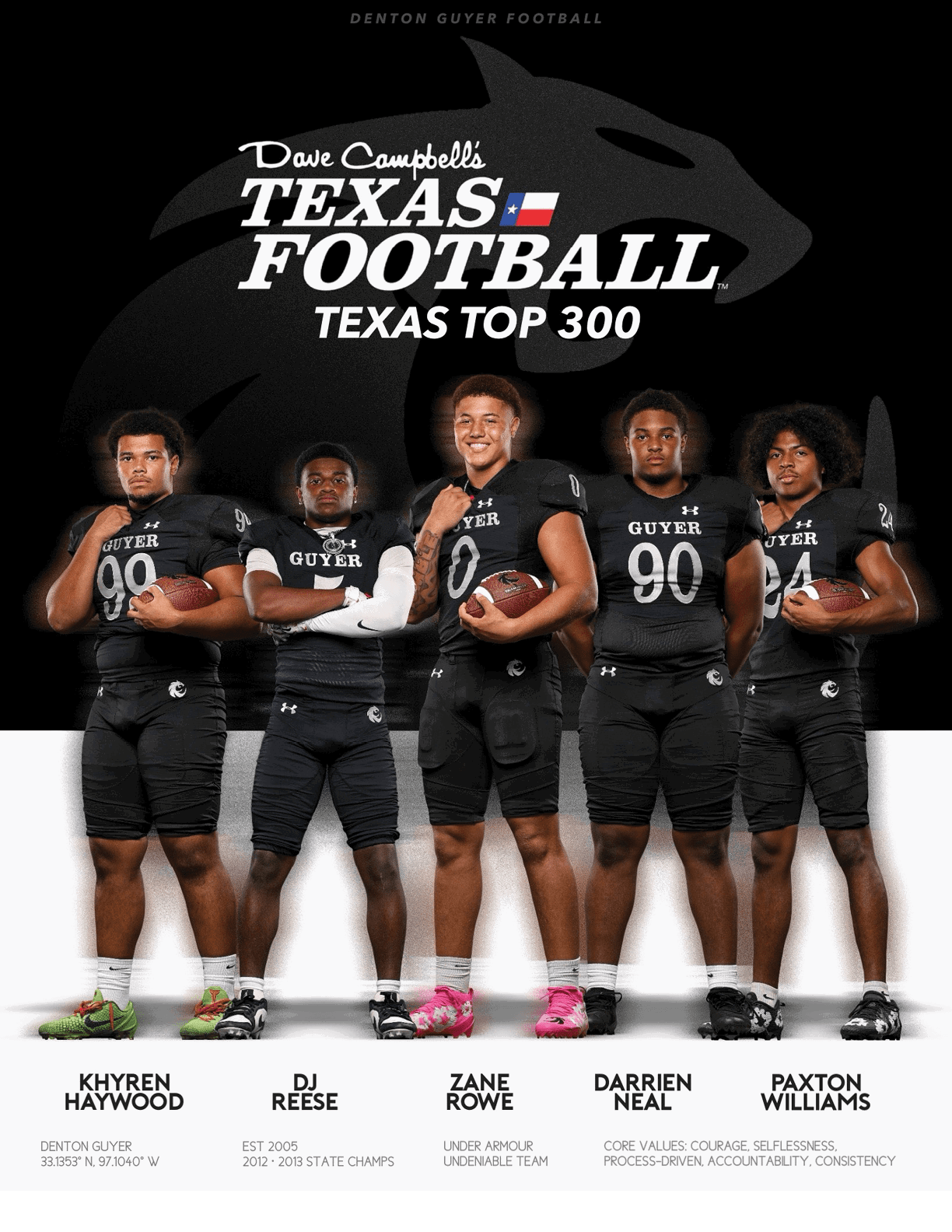 Five adults in black football uniforms stand holding footballs under the text “Dave Campbell's Texas Football Texas Top 300" with a large panther logo in the background. Description generated by AI