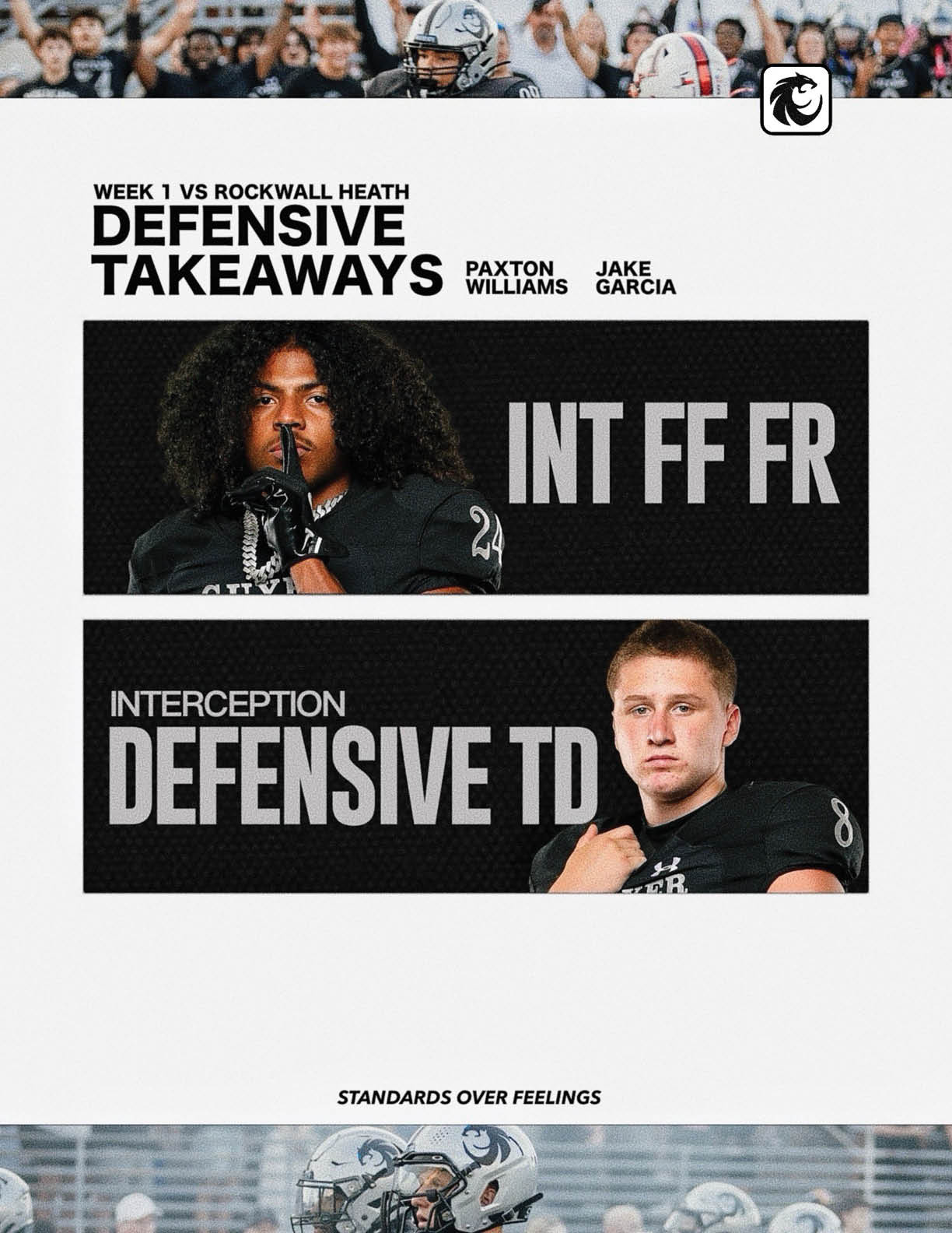 Two adults in football uniforms are featured with text highlighting defensive takeaways and an interception touchdown from a week one game against Rockwall Heath. Description generated by AI