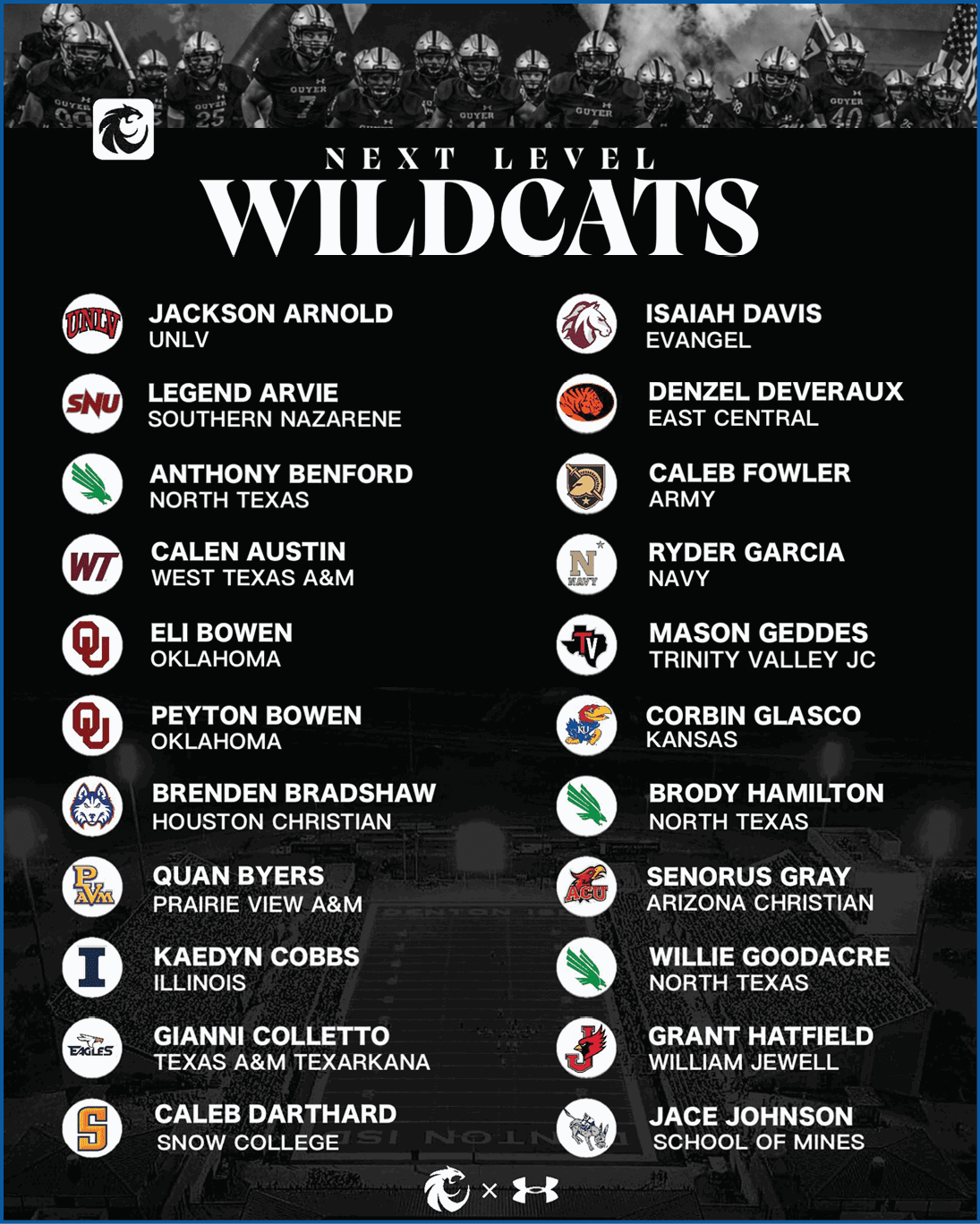 A graphic titled “Next Level Wildcats" lists names of athletes alongside their respective college logos and schools, set against a background of a football team in uniform. Description generated by AI