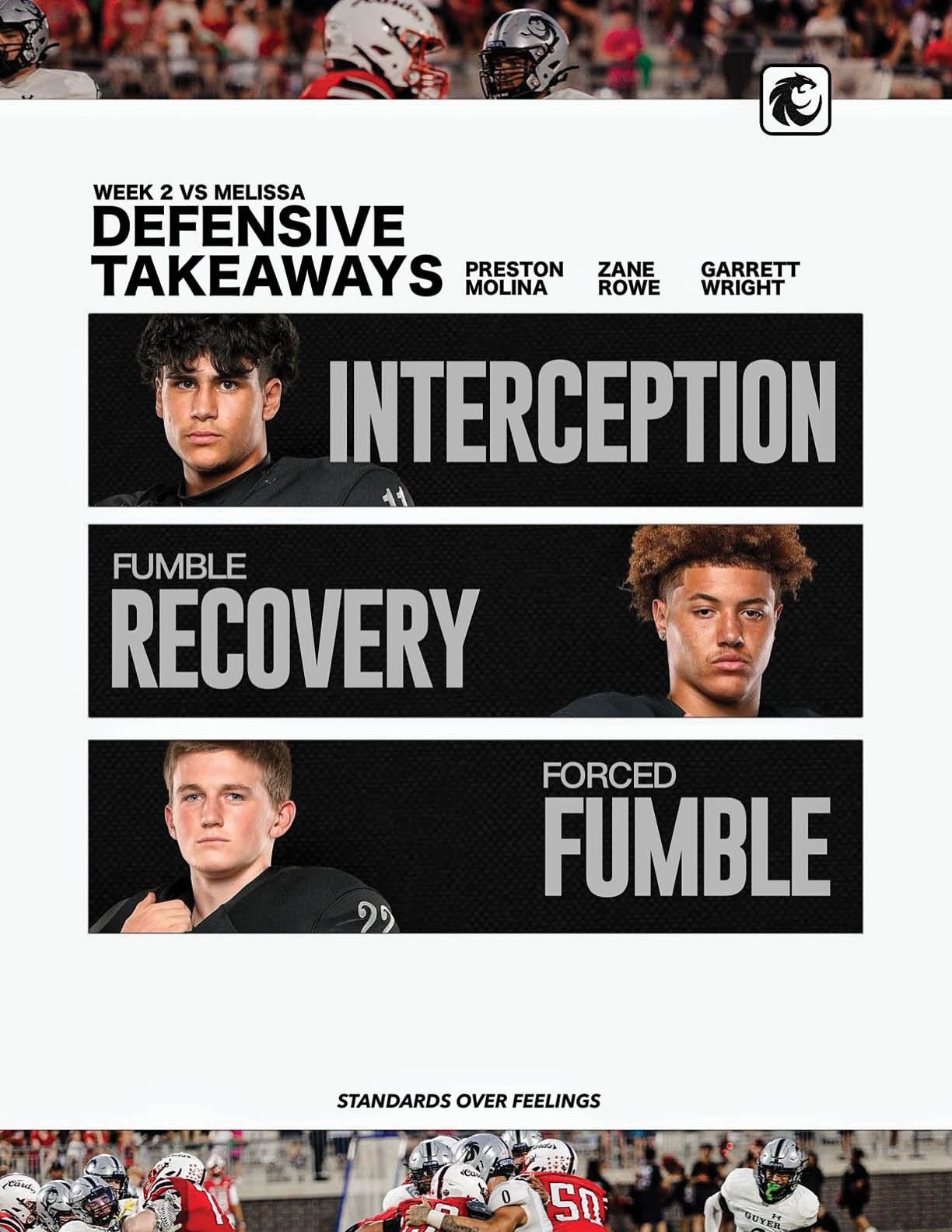 Defensive football highlights for week 2 against Melissa feature three players with key plays including an interception, a recovery, and a forced fumble. Description generated by AI