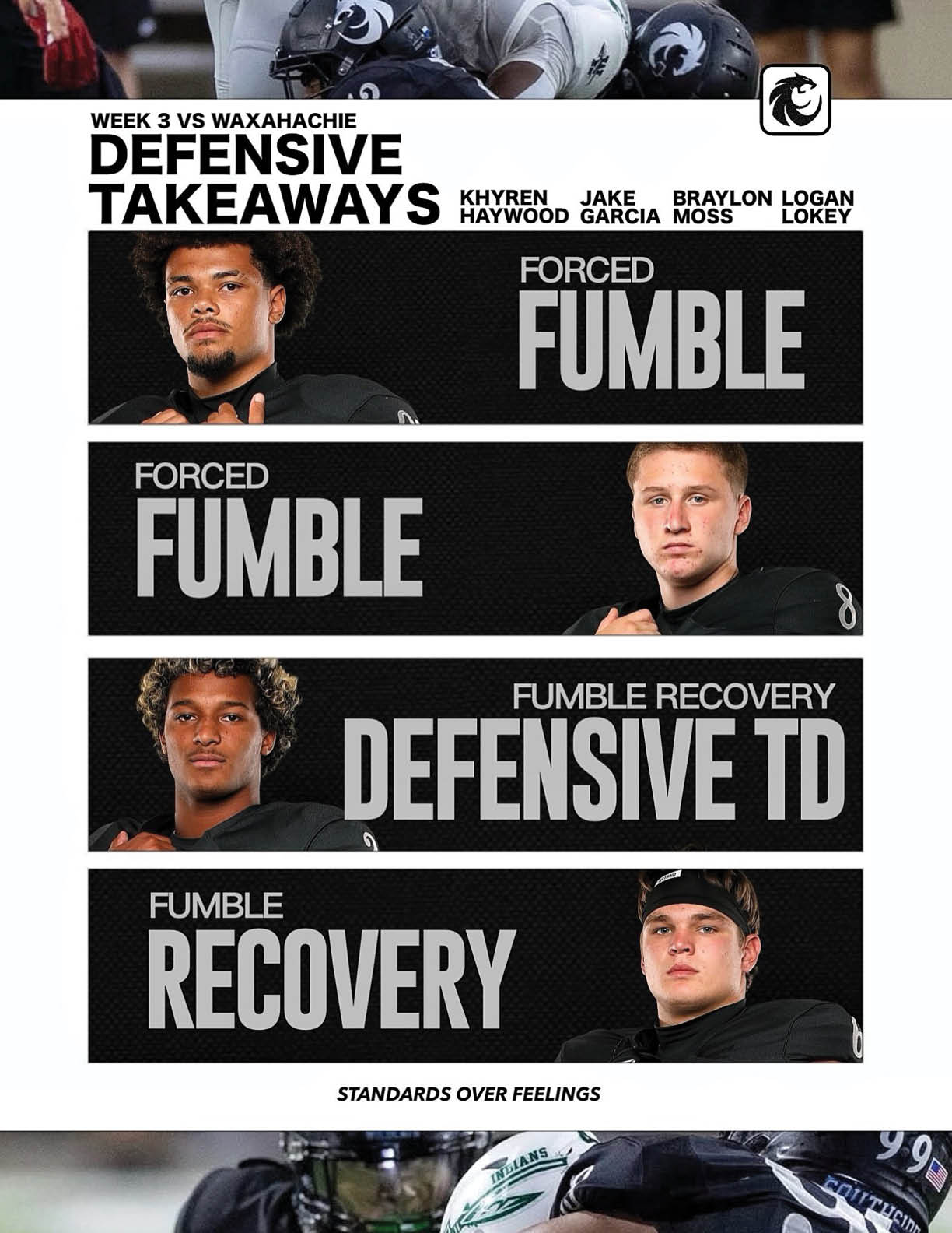 Defensive takeaways from a sports game highlight forced fumbles and fumble recoveries by players with serious expressions wearing black uniforms. Description generated by AI