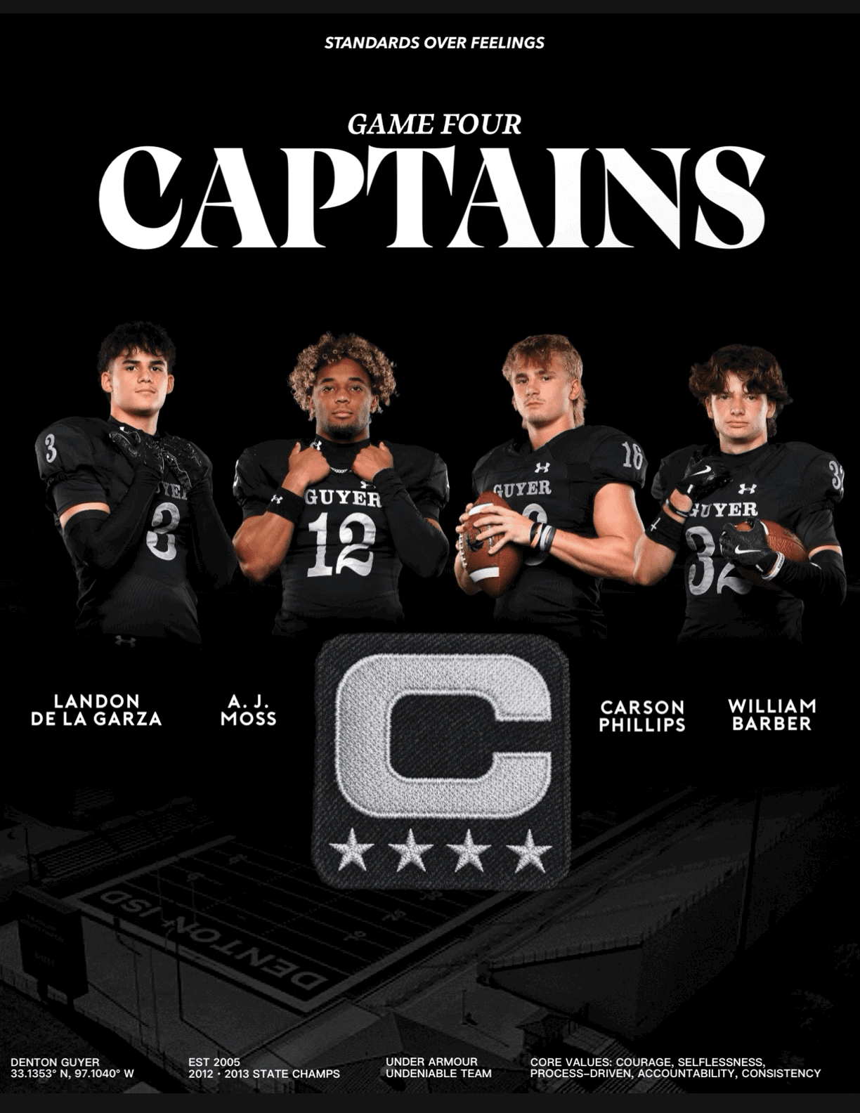 Four adults wearing black football uniforms stand in a row with a football stadium background and text identifying them as game four captains for Denton Guyer. Description generated by AI