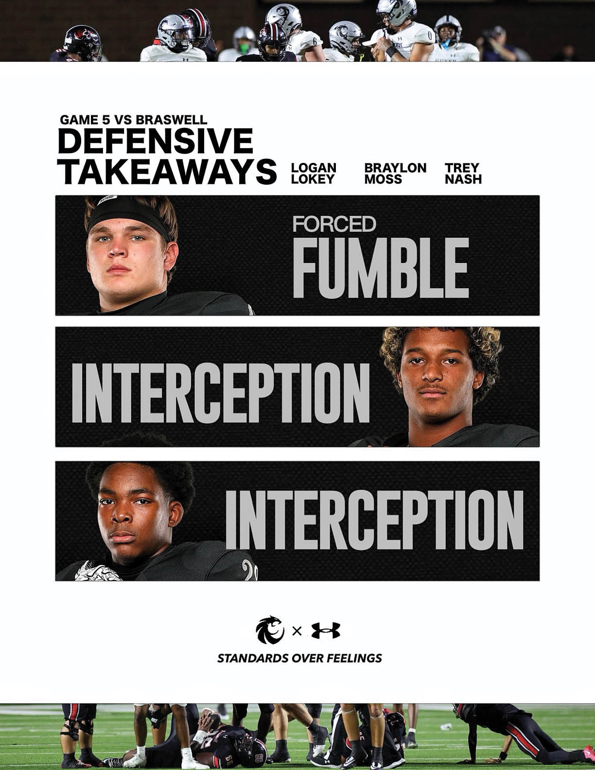 A graphic showing defensive takeaways from a football game with three players highlighted for forced fumble and interceptions, accompanied by team logos and the phrase “Standards Over Feelings." Description generated by AI