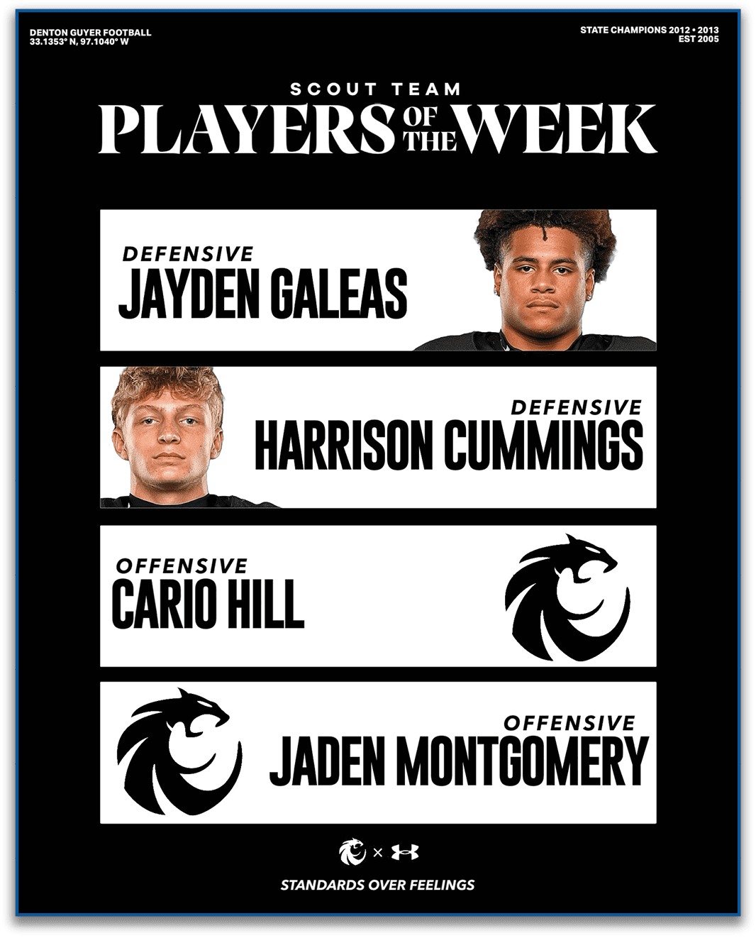 Four adults with different hairstyles are featured as scout team players of the week for a football team, with two recognized for defensive roles and two for offensive roles, alongside a stylized lion logo and the phrase standards over feelings. Description generated by AI