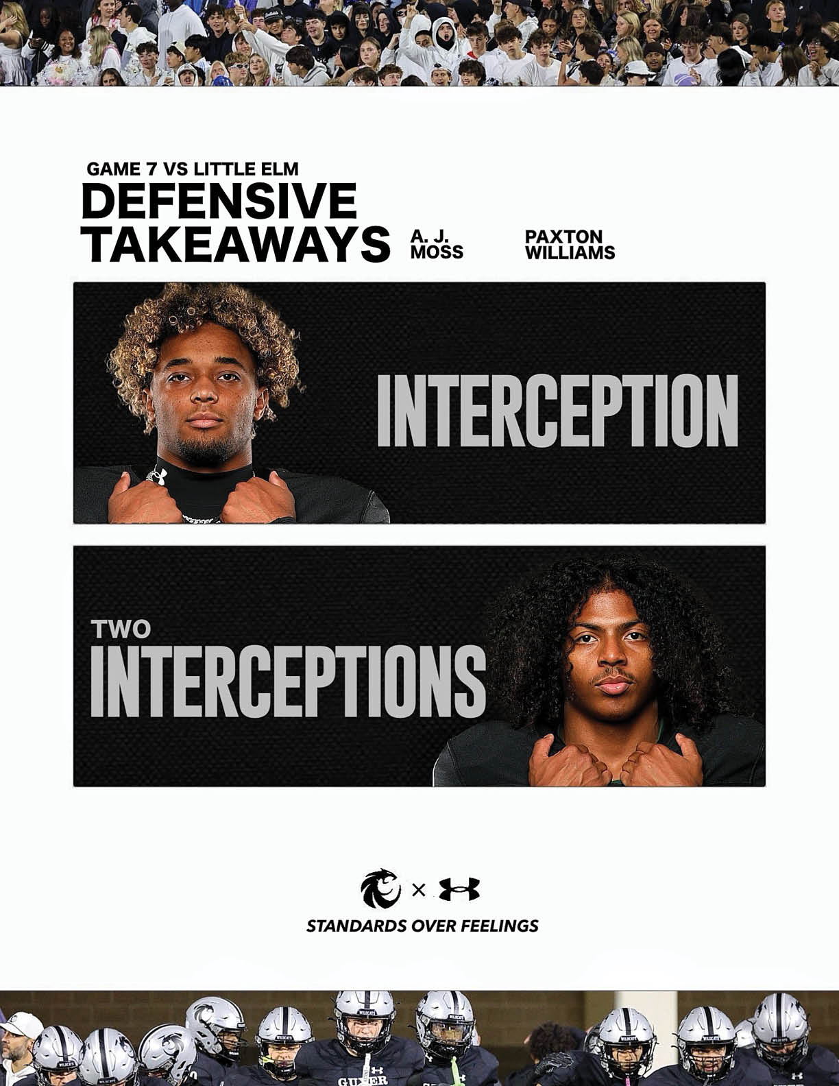 Two adults in sports uniforms are highlighted for defensive takeaways in a football game, with one credited for one interception and the other for two interceptions. Description generated by AI