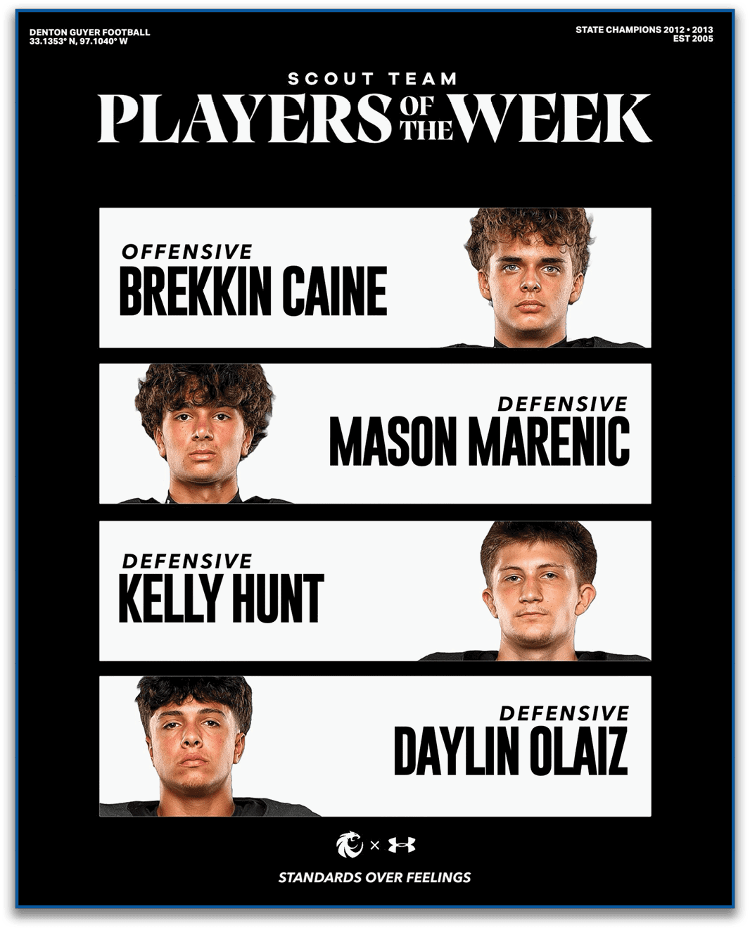 Four people with different hairstyles are featured as scout team players of the week for a football team with their roles as offensive or defensive players listed alongside their names on a black and white graphic. Description generated by AI