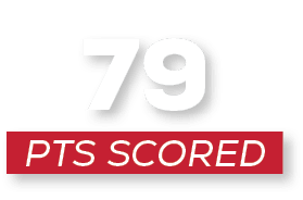 pts scored,7