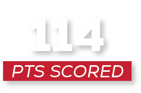 pts scored,11
