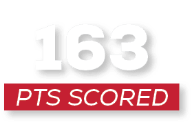 pts scored,16