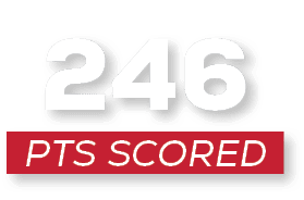 pts scored,24