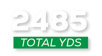 total YDS,248