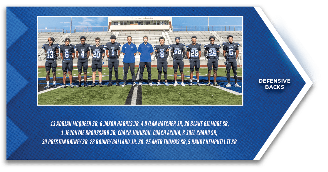 defensive backs, 13 Adrian McQueen SR, 6 Jaxon Harris JR, 4 Dylan Hatcher JR, 20 Blake Gilmore SR, 1 Jevonyae Broussa...