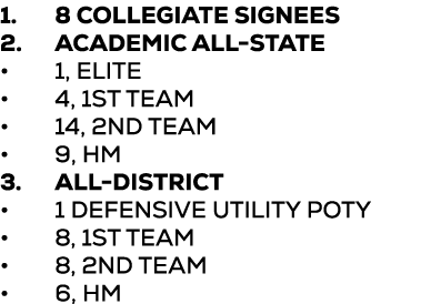 1. 8 collegiate signees 2. Academic All State • 1, Elite • 4, 1st team • 14, 2nd Team • 9, HM 3. All District • 1 Def...
