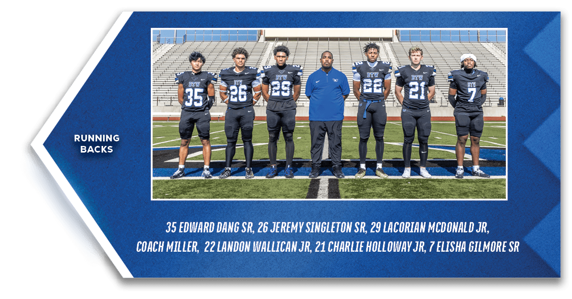 running backs,35 Edward Dang SR, 26 Jeremy Singleton SR, 29 Lacorian McDonald JR, Coach Miller, 22 Landon Wallican JR...