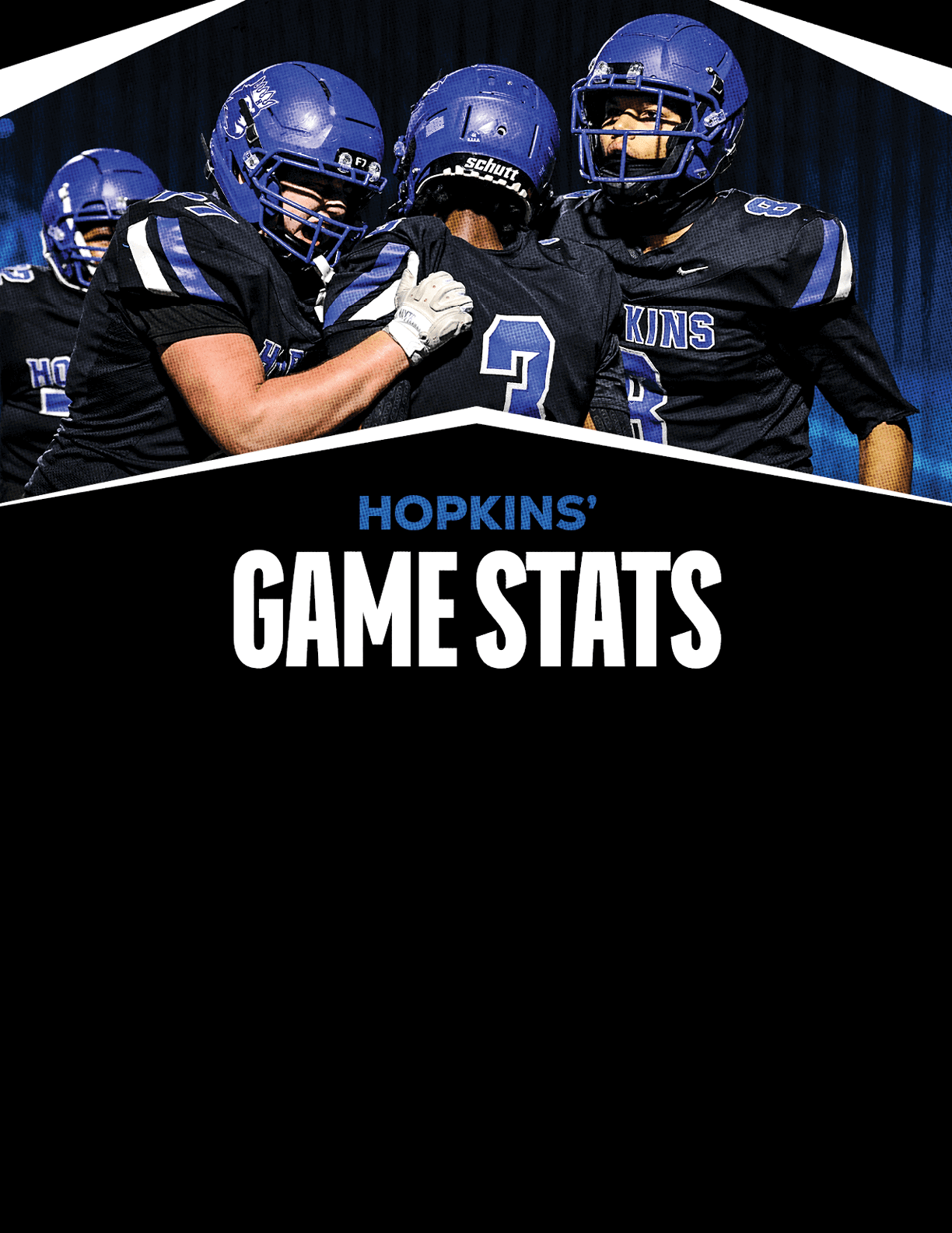 A gold colored sign that says “Mountain Vista's Game Stats". Description generated by AI