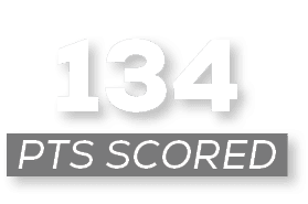 pts scored ,13