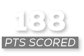 pts scored ,18