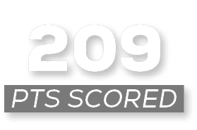 pts scored ,20
