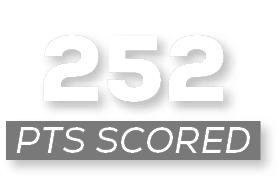 pts scored ,25